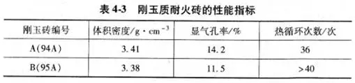 炉用耐火材料.jpg